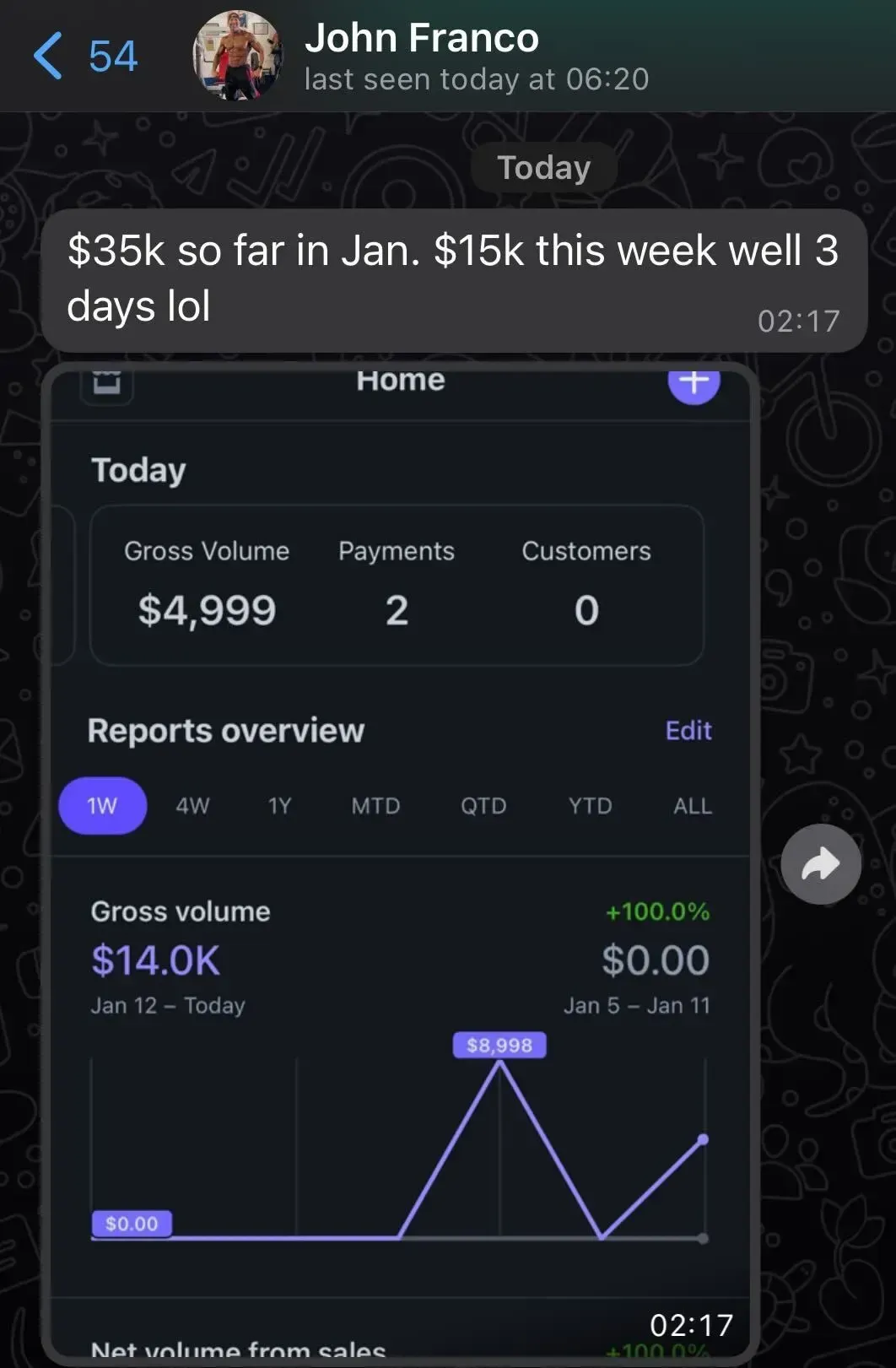 $35k so far in January, $15k this week